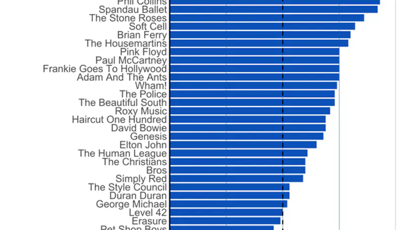 Does Frankie Go to Hollywood? From American influence to articulatory phonetics: the singing pronunciation of 1980s pop artists