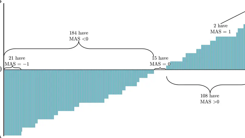 Exploring the Accent Mix Perceptually and Automatically: French Learners of English and the RP–GA Divide